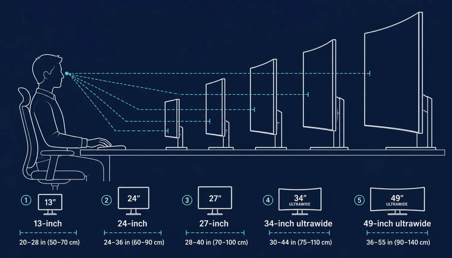 استفاده از تلویزیون به جای مانیتور؛ مزایا، معایب و تنظیمات 4K