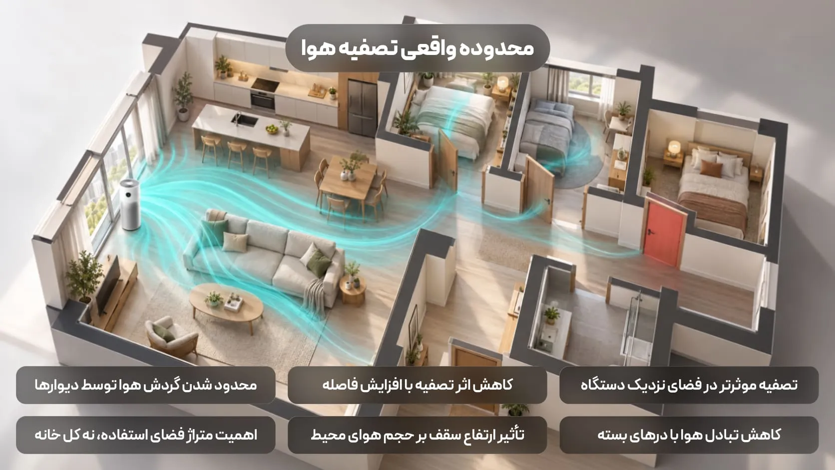 برای خانه چه دستگاه تصفیه هوایی بخریم؟ اشتباهی که در انتخاب متراژ نباید مرتکب شوید