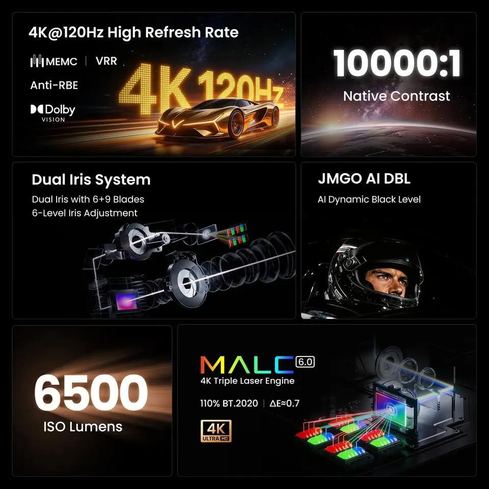 آیا پروژکتور 4K میتواند جایگزین مانیتور شود؟