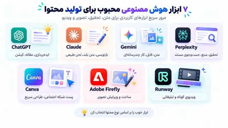 بهترین هوش مصنوعی تولید محتوا