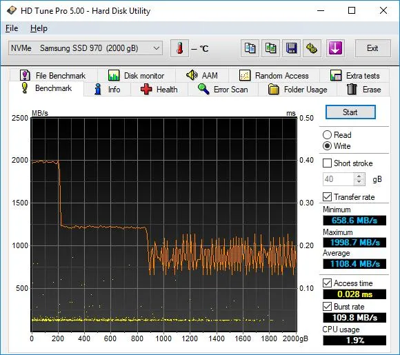 چرا سرعت SSD هنگام کپی فایل‌های حجیم کاهش پیدا می‌کند؟