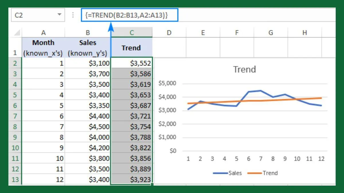 پیشبینی فروش در اکسل با تابع TREND؛ آموزش فرمول و نکات مهم