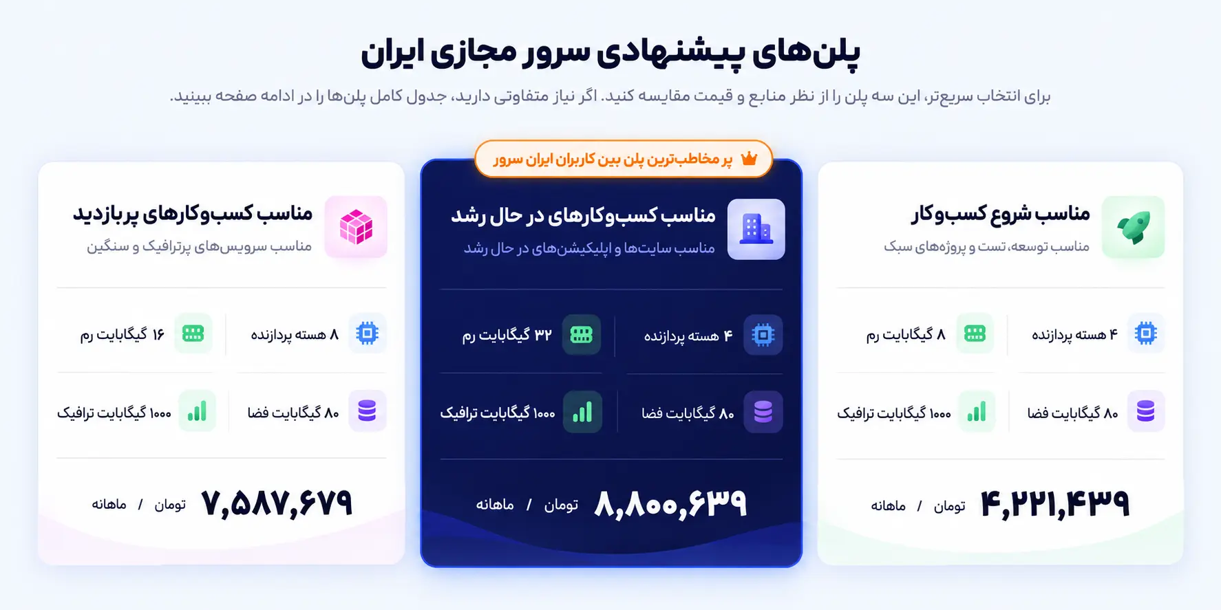 راهنمای خرید بهترین سرور مجازی ایران